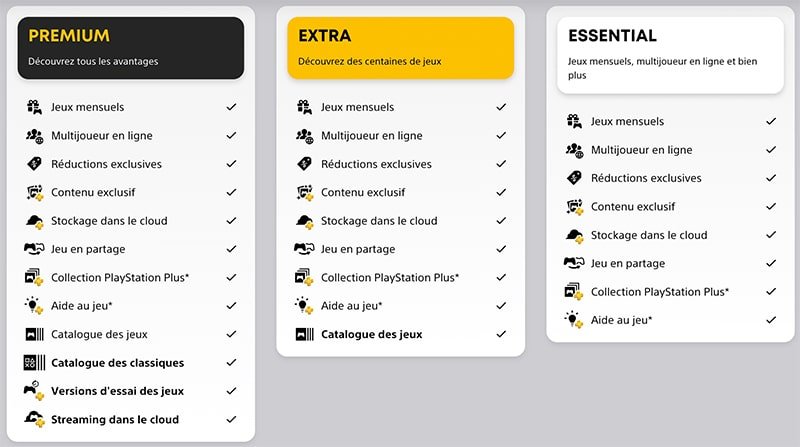 PS Plus : jeux offerts en juillet 2022 sur PS4 et PS5