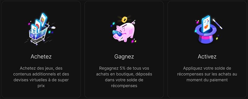 Récompenses Epic Games Store à l'achat de jeux PC